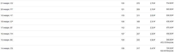 Авито и накрутка просмотров (Часть 2) Негатив, Авито, Обман, Объявление на Авито, Без рейтинга, Развод на деньги, Мошенничество, Защита прав потребителей, Жалоба, Обман клиентов, Длиннопост