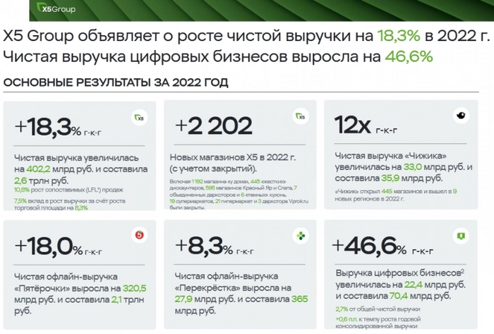 X5 Group:    2022      , , , , , ,  , 