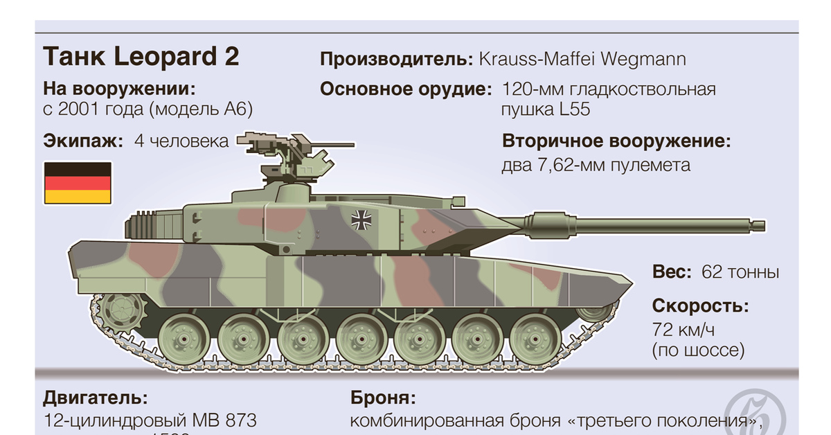 Технические характеристики леопарда