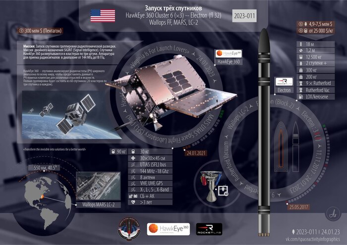 Rocket Lab запустили свою первую миссию из США! Запуск ракеты, Rocket lab, Спутники, Видео, Длиннопост