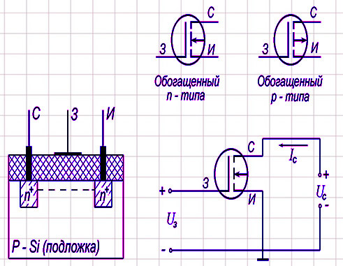 Полевой МОП-транзистор (MOSFET) — Что это? Электроника, Электрика, Транзистор, Мультиплеер, Прибор, Измерительные приборы, Радиолюбители, Радиоэлектроника, Радиотехника, Радиодетали, Полупроводник, Видео, YouTube, Длиннопост, Схемотехника