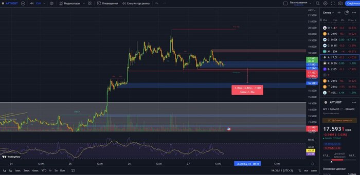 ������ APT