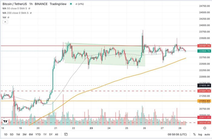 �������