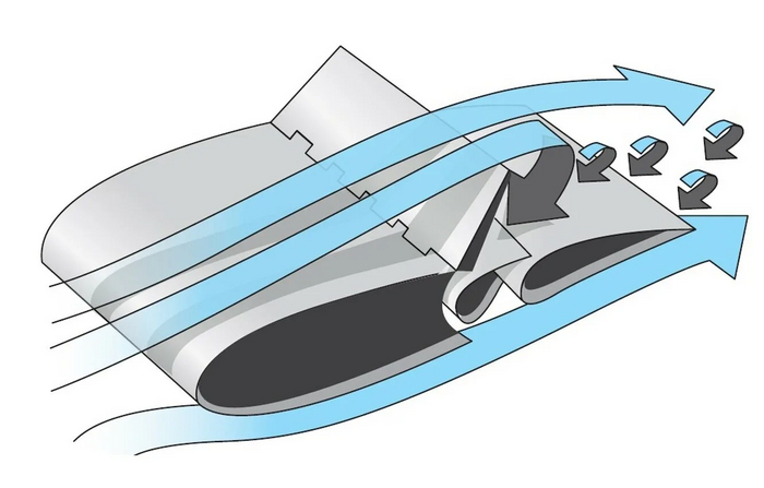 Разбираем самолет по винтикам. Органы управления Техника, Интересное, Самолет, Авиация, Управление, Аэродинамика, Видео, Без звука, Гифка, YouTube, Длиннопост