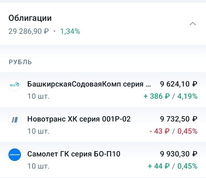 Мой портфель акций и облигаций. Бумаги которые буду покупать в 2023 Фондовый рынок, Инвестиции, Акции, Инвестиции в акции, Финансы, Длиннопост