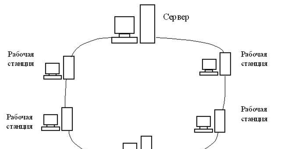 Кольцевое подключение. Кольцо топология компьютерной сети схема. Топология локальных компьютерных сетей кольцо. Схема топологии сети Тип кольцо. Схема локальной сети изображение кольцо.