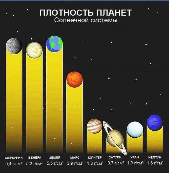 Интересный факт: Космос, Астрономия, Планета, Вселенная, Галактика, Астрофизика, Юпитер, Марс, Земля, Млечный путь, Луна, Сатурн, Венера, Урал, Меркурий, Нептун, Астрофото