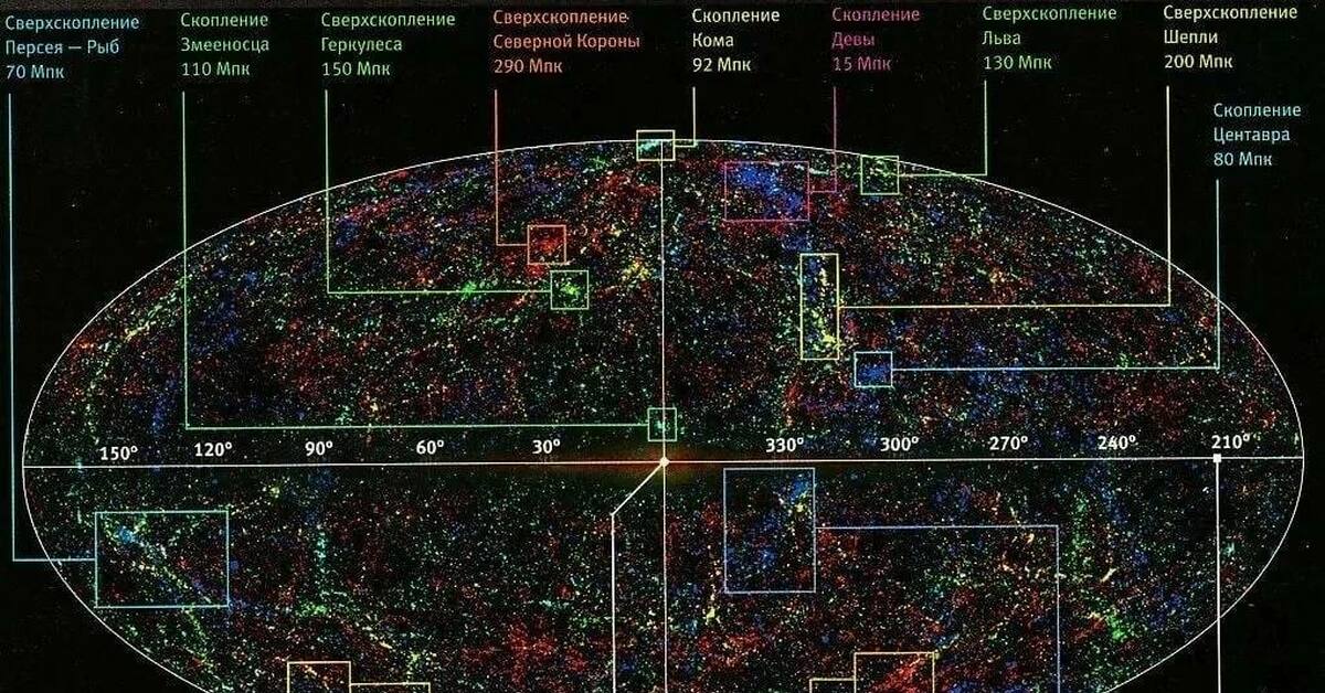 Соотнесите изображение млечного пути и режима отображения