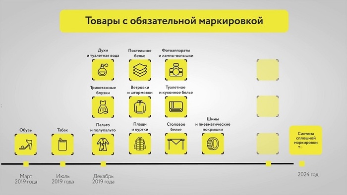 ������� ��: ����������