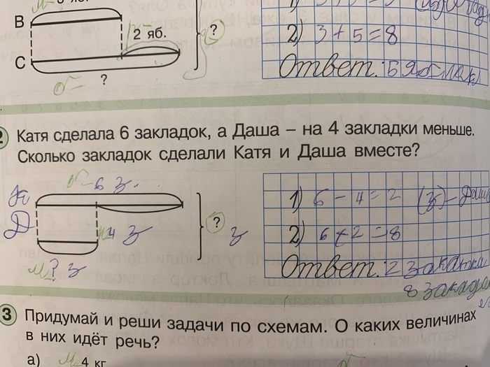 �������� ����������