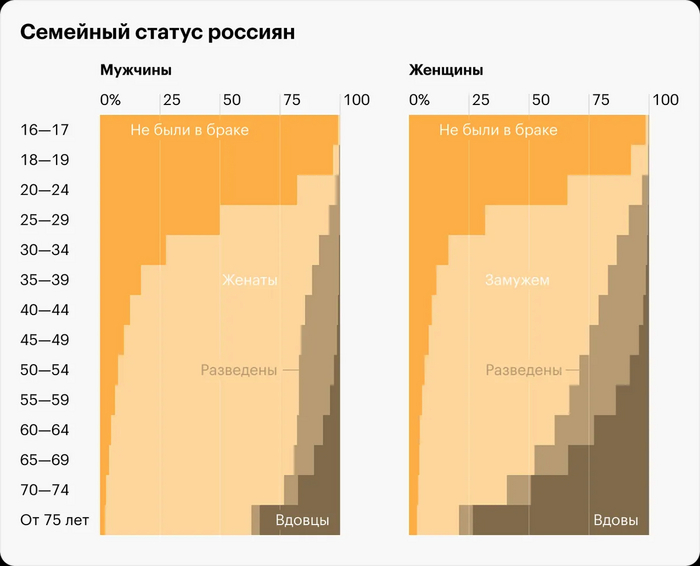      ,   , , , , ,   , ,  ()