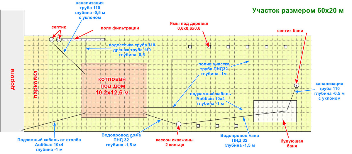 Кто разработал проект котлована