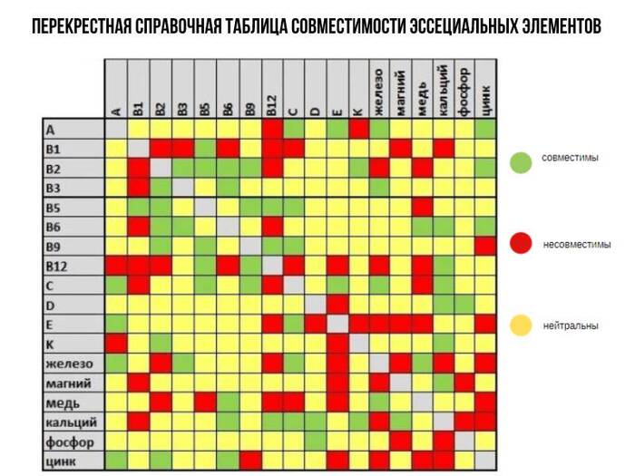 Бунтовать нужно правильно принимать витамины | Пикабу