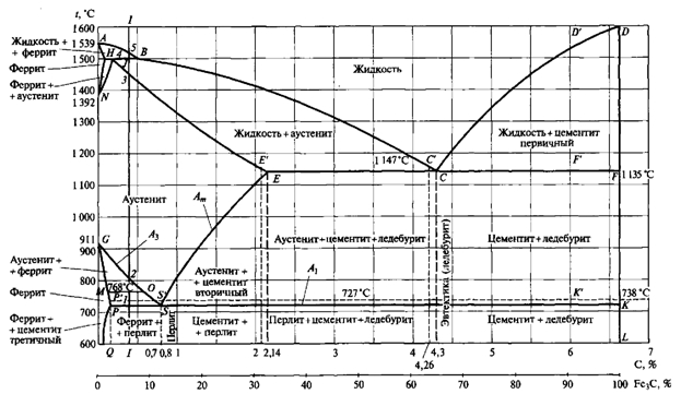 О закалке стали 2 Меч, Нож, Археология, История России, Диаграмма, Железо, Закалка, Заточка, Металлообработка, Металлург, Металлургия, Соревнования, Ножемания, Точилка, Древняя Греция, Длиннопост