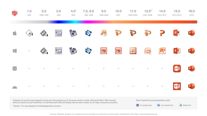    :   PowerPoint Microsoft PowerPoint, , 