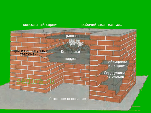 Как сделать мангал из кирпича своими руками на дачу