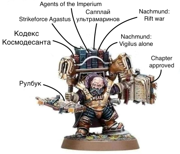 Типичный игрок в Вархаммер