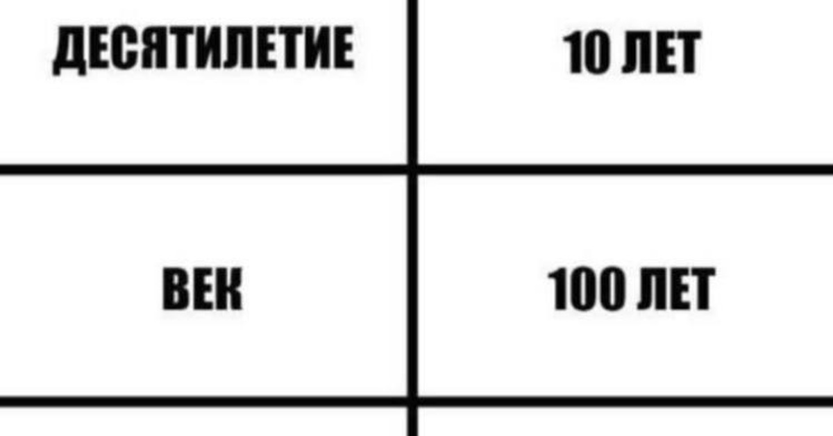 Навсегда это сколько ? | Пикабу