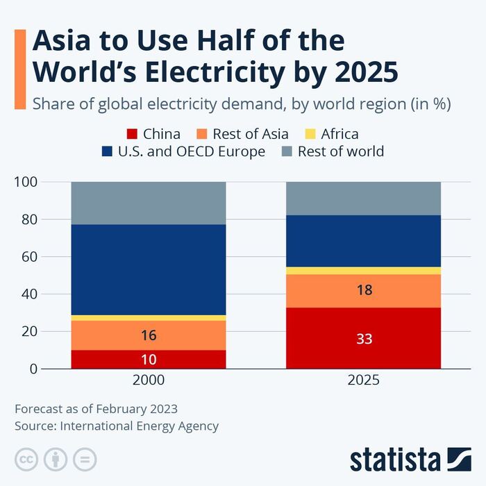    2025     , , 