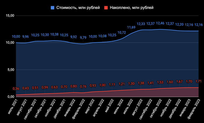 Москва нащупала дно, Сочи на расслабоне. Что произошло с ценами на недвижимость в этих городах за месяц? Недвижимость, Москва, Сочи, Деньги, Инвестиции, Квартира, Финансы, Ипотека, Длиннопост