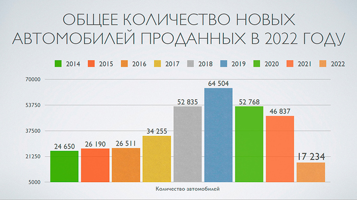  :      2022    , , , , , , , , , ,  , , , ,  , , , , ,   , 