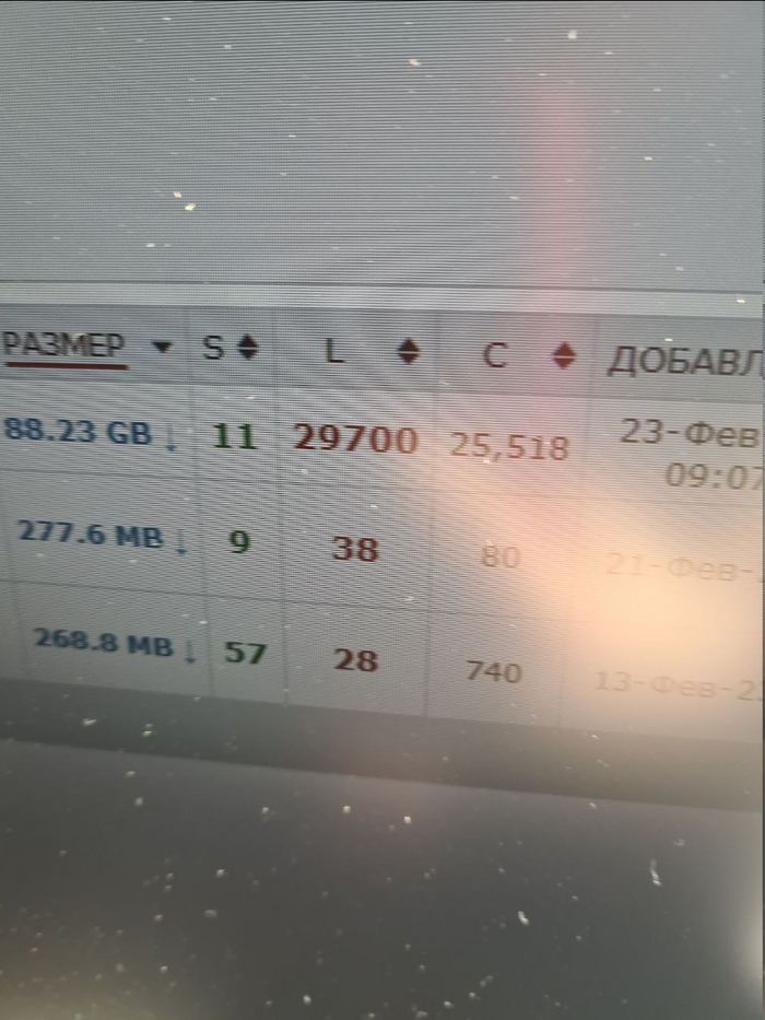 Количество скачивающих Hogwarts Legacy на 13:08 Мск