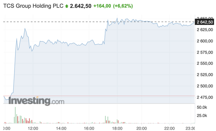 Что будет с ценными бумагами и валютой в Тинькофф-инвестиции?