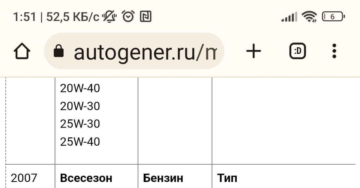 Какое масло лить в пежо 107 | Пикабу