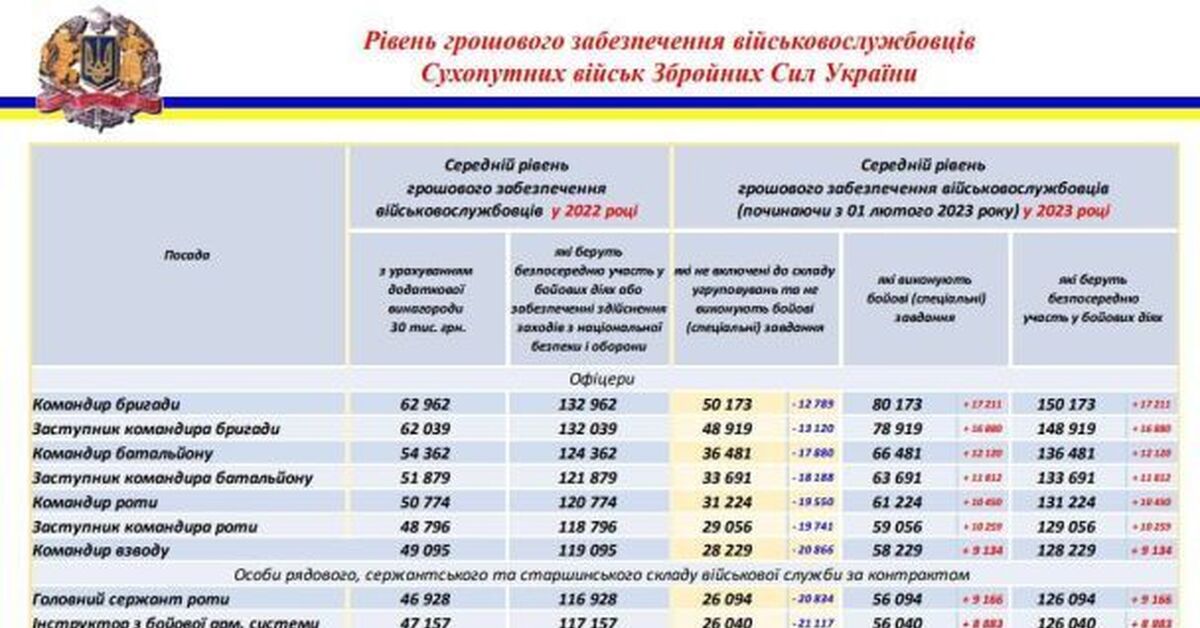 Страховые взносы по единому тарифу с 2023 года какой счет в плане счетов