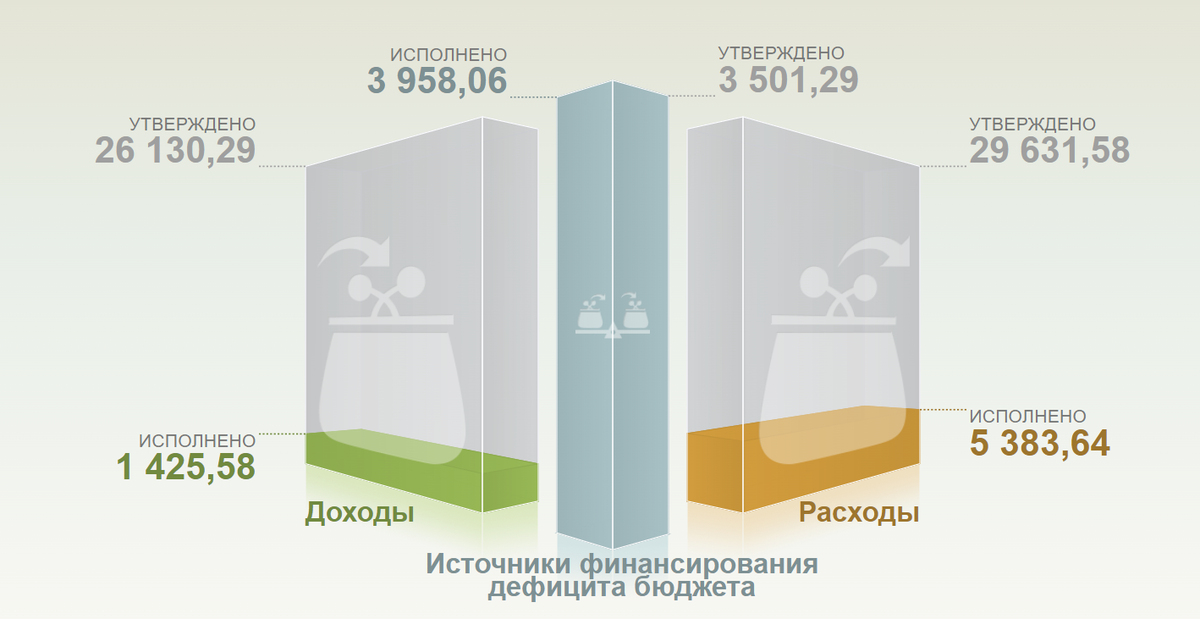 Расходы бюджета 2023