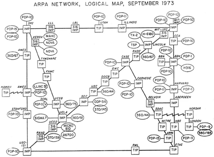 Это Интернет 1973 года Интернет, IT, Программирование, Длиннопост