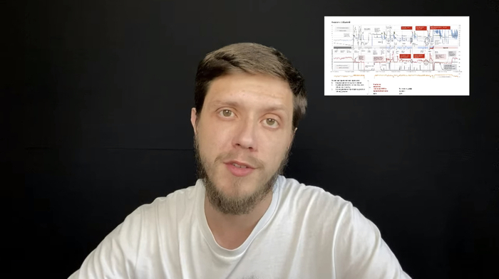 Как сделать виновным в прихвате специалиста ННБ за 200 000р