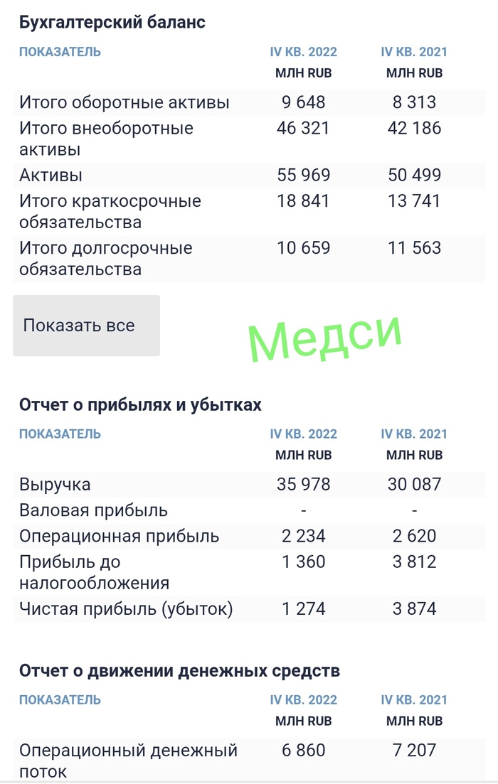 Облигации. Медси