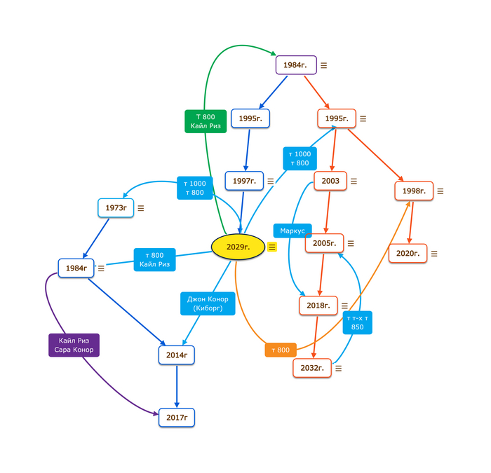 ��������� ����������. ����� ���� �������