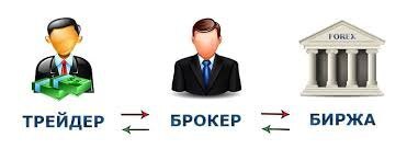 брокерская комиссия
