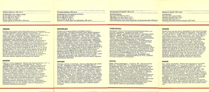 Брошюра Ferrari Testarossa за 1984 год Брошюра, Реклама, Авто, Ferrari, Testarossa, Длиннопост