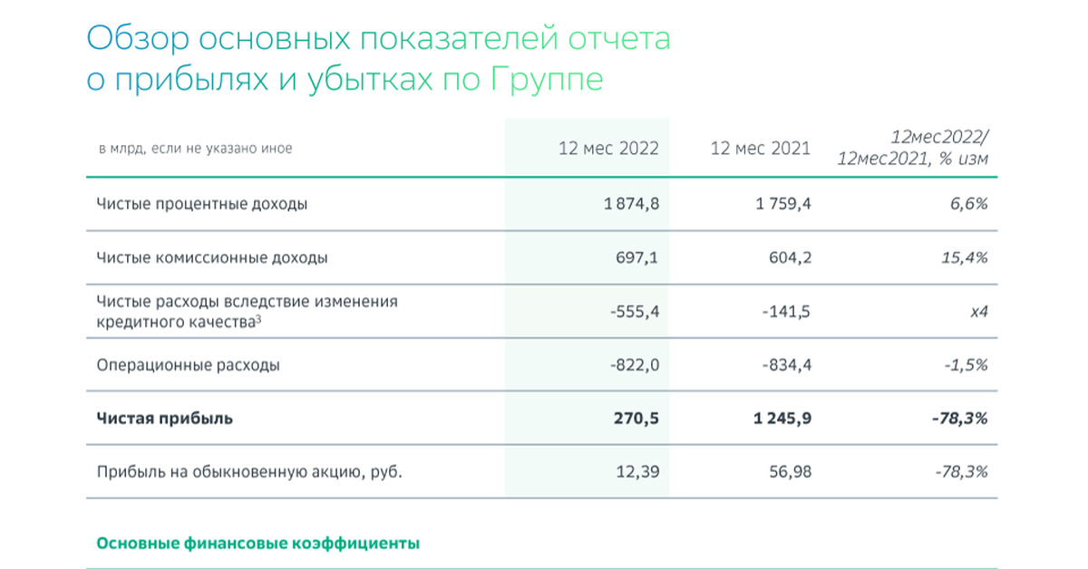 Дивиденды сбербанк в 2024 когда выплата. Презентация отчет Сбербанк. Сбер отчетность. Сбербанк отчётность за 5 лет. Доход Германа Грефа.