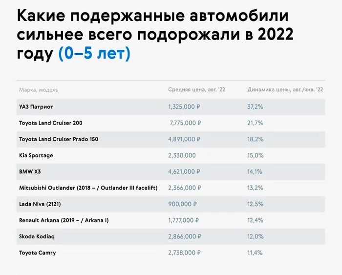 Какие авто обесцениваются больше других Полезное, Интересное, Кризис, Автомобилисты, Машина, Познавательно, Факты, Авто, Транспорт, Водитель, Автопром, Рынок, Обесценивание, Аналитика, Стоимость, США, Эксперт, Европа, Россия, Длиннопост