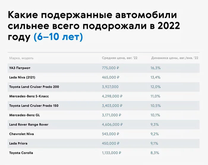 Какие авто обесцениваются больше других Полезное, Интересное, Кризис, Автомобилисты, Машина, Познавательно, Факты, Авто, Транспорт, Водитель, Автопром, Рынок, Обесценивание, Аналитика, Стоимость, США, Эксперт, Европа, Россия, Длиннопост