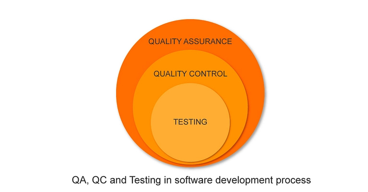 Quality testing. QA QC. Тестировщик QA QC. Quality Assurance and quality Control. QA QC Testing понятия различия.