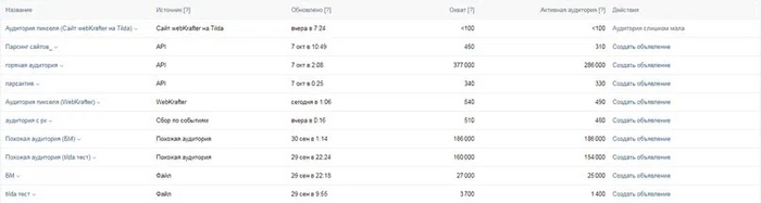 Как получить наибольшее количество конверсионных заявок на вебинар вашего клиента? Маркетинг, Реклама, Креативная реклама, Боги маркетинга, Креатив, Воронка продаж, Рассылка, Настройка, YouTube, Дизайн, Вебинар, Конверсия, Лиды, Длиннопост