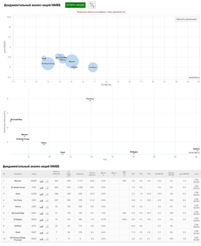 ��������������� ������