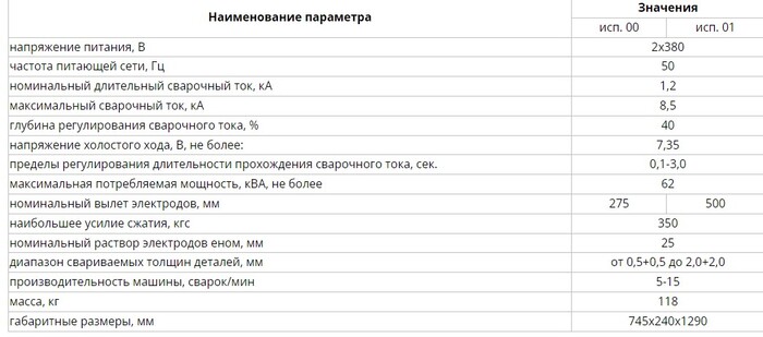 �������� ��������� ����������� ��������� ���������� ������