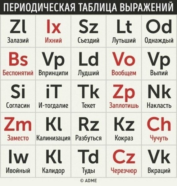 О диалектах | Пикабу