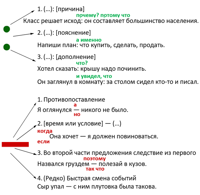 Ответ на пост «Двоеточие или тире?» | Пикабу