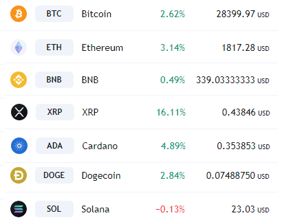 ВЕЧЕРНИЙ ОБЗОР РЫНКА КРИПТОВАЛЮТ
