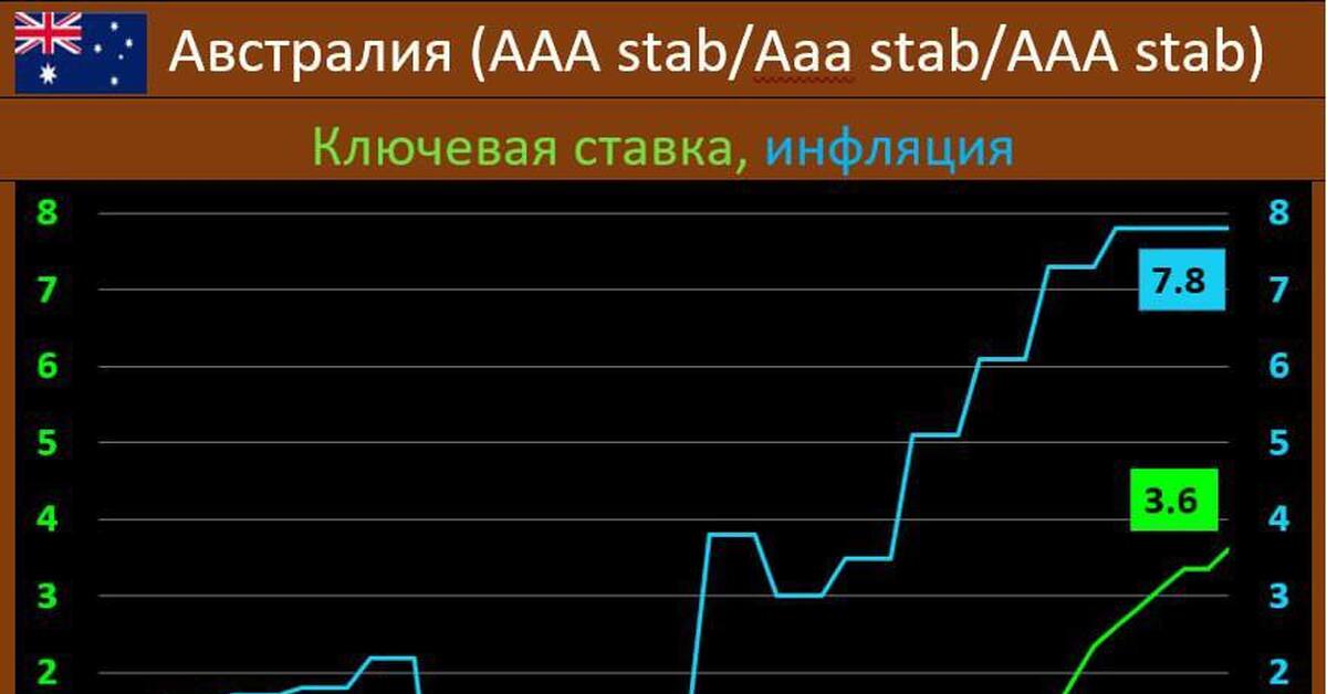 Ключевая ставка ЦБ | Пикабу