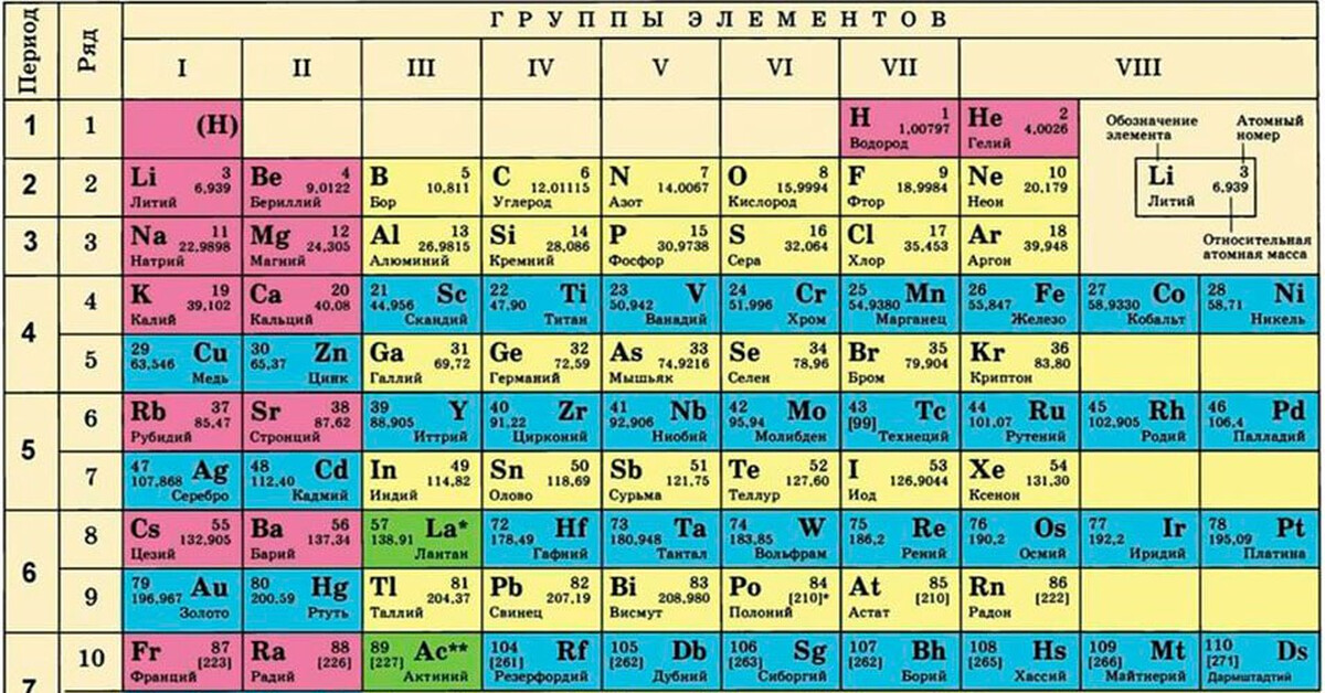 В таблице он после свинца. Периодическая система химических элементов Менделеева. Периодическая таблица Менделеева на а4. Атомы в таблице Менделеева. Периодическая таблица Менделеева печатать.