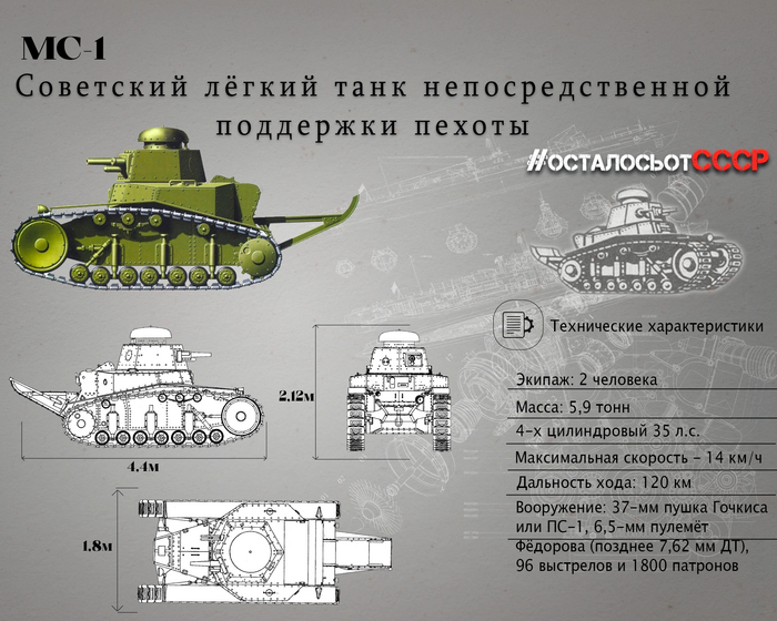 Советский лёгкий танк МС-1