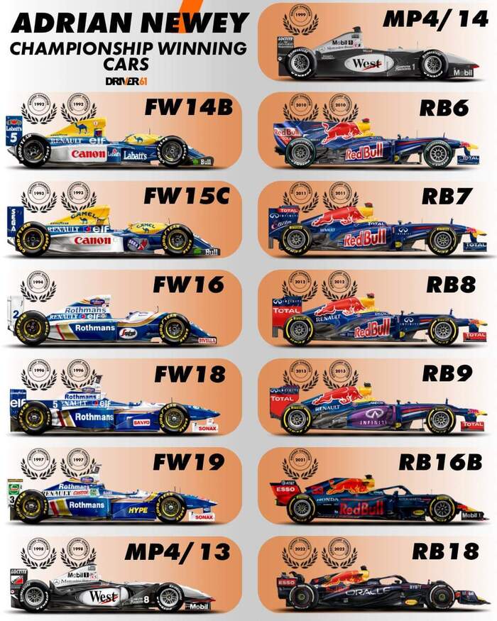 -    1, , , , , Williams racing, McLaren, Red Bull Racing, 